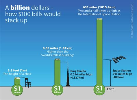 1Aa Trillion