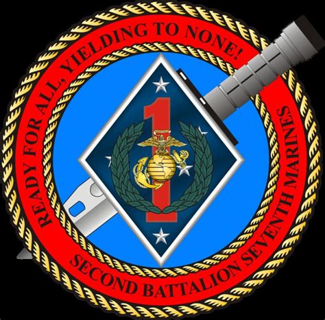 2nd Battalion 7th Marines History