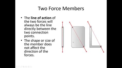 2 Force Member Analysis