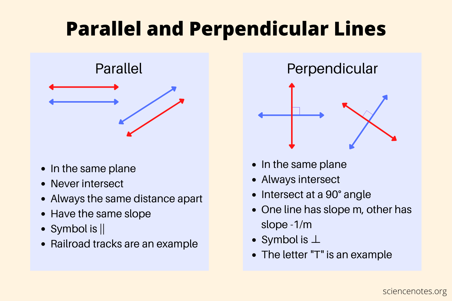 2 Next Parallel And Perpendicular Lines Mastery Test 2 Consider The