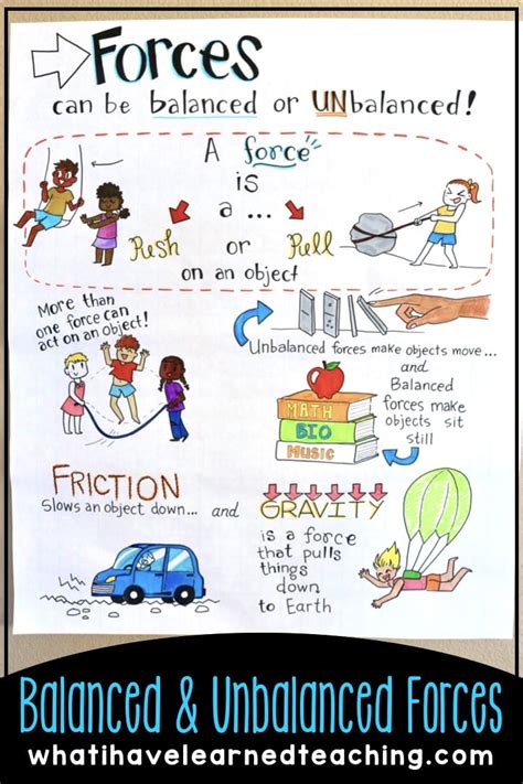 20 Brainy Activities To Teach Balanced Unbalanced Forces Teaching Expertise