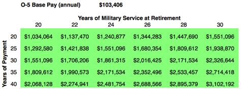 Veteran Insights: 20 Years in the Military Service