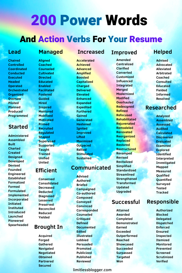 200 Power Words And Action Verbs For Your Resume Artofit