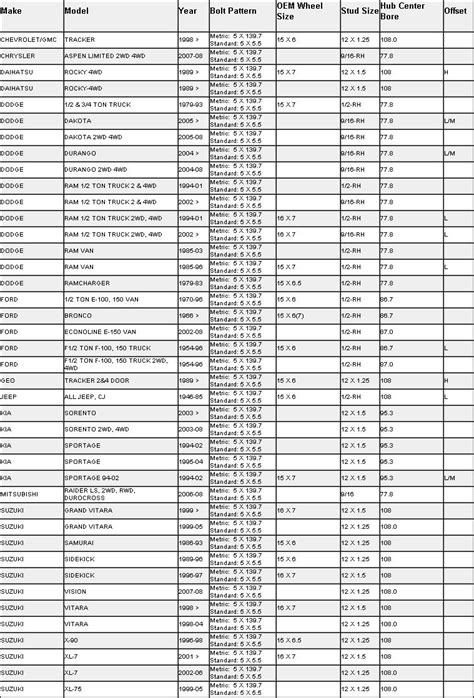 2010 Ford F150 Lug Pattern