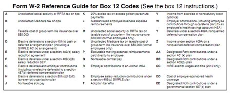 2012 W2 And W3 Instructions And Box 12 Codes