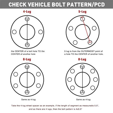 2017 Ford Edge Bolt Pattern Guide