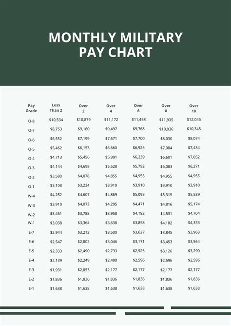 2018 Military Pay Tables Printable Cabinets Matttroy