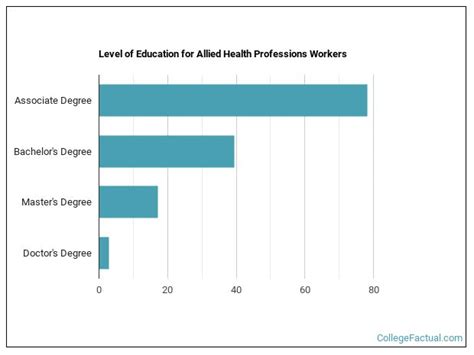 2023 Allied Health Professions Degree Guide