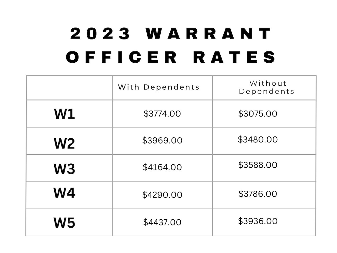 2023 Camp Pendleton Bah Rates