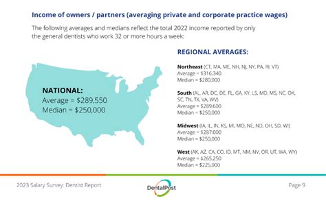 2023 Dental Salary Survey Student Doctor Network