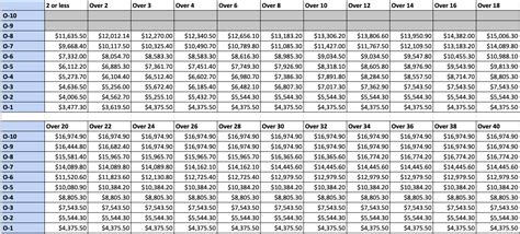 2024 Bas Pay Chart Kathi Maurise