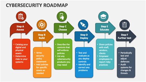 2024 Cybersecurity Report Calley Christiane