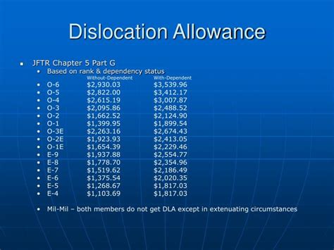 2024 Dislocation Allowance Rates Military Com