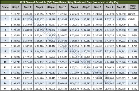 2024 Federal Pay Chart