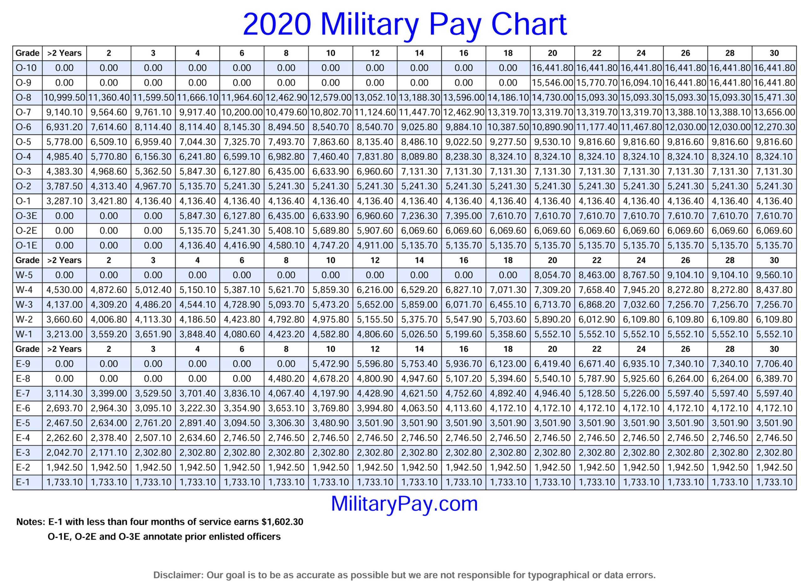 2024 Military Pay Chart What Will You Make