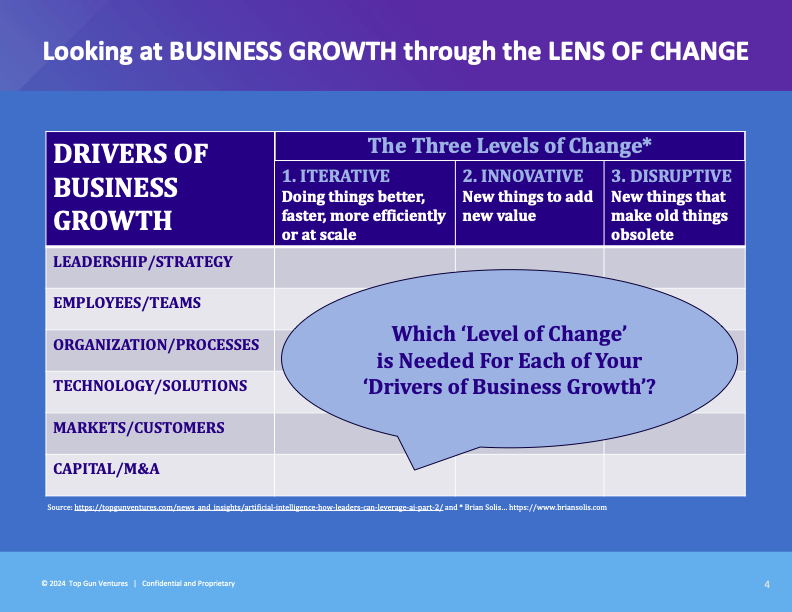 2024 Unlocking Business Growth Through The Lens Of Change Top Gun Ventures