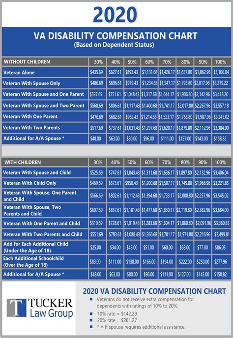 2024 Va Disability Pay Chart Pdf