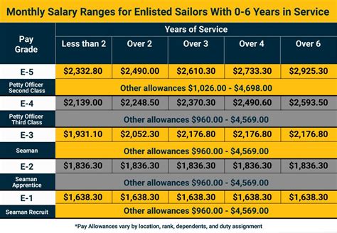 2025 Army Pay Chart Best Printable Resources