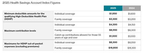 2025 Hsa Contribution Limits Pdf Printable Charles Mcdonald