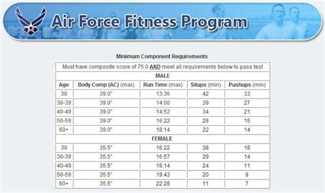 21 Fresh Air Force Pt Test Chart