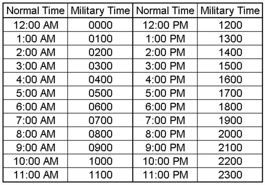 5 Ways to Tell 22:10 in Military Time