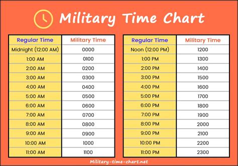 5 Ways to Understand 22 in Military Time