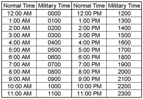 23 00 Military Time