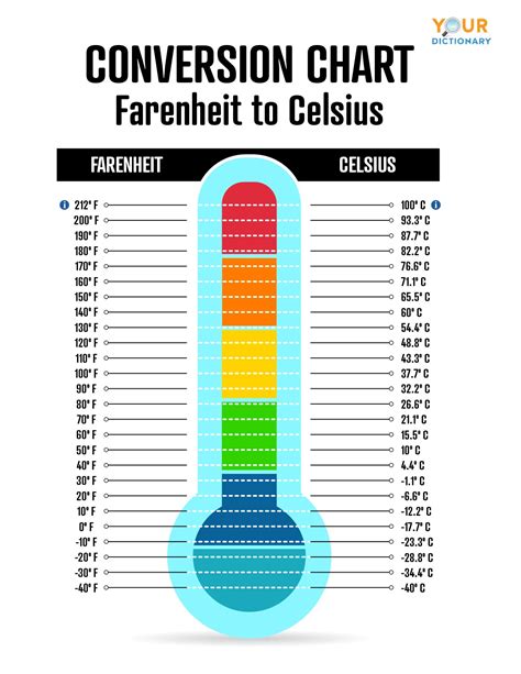 25 Celsius To Fahrenheit