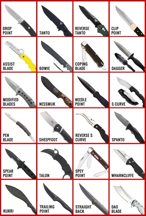 26 Knife Blade Types In 2022 With Chart Shape Explanations Artofit