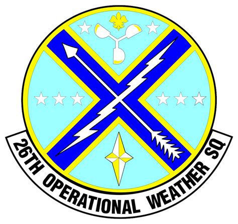 26th Operational Weather Squadron: Forecasting Excellence in Action