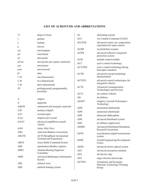 271Ca 11 2010 Department Of Defense Acronyms Abbreviations