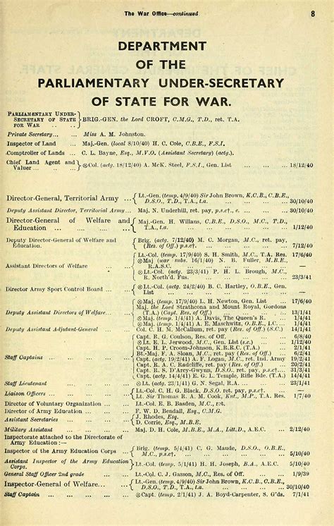 29 Army Lists Quarterly Army Lists Second Series July 1940 December 1950 1941