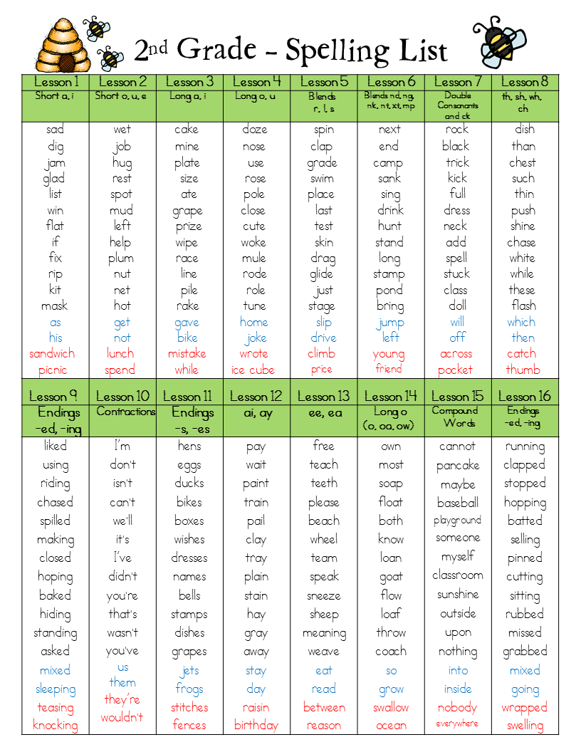 2Nd Grade Fundamentally Differentiated Spelling Lists W Activities