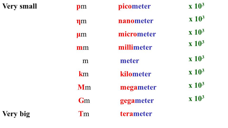 3 7 Electromagnetic Energy Units Conversion Analytical Methods In Geosciences