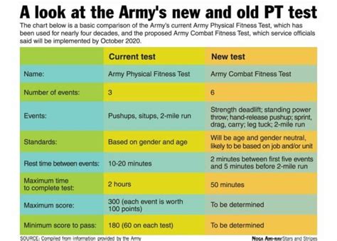 3 Army Acft Deadlift Standards For Combat Fitness You Need To Know