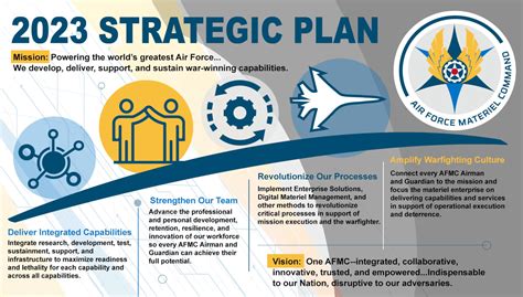 3 Improving Development Planning Support To U S Air Force Strategic Decision Making