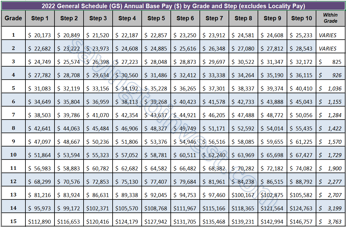 3 Star General Salary Hourly Rate September 2024 Usa