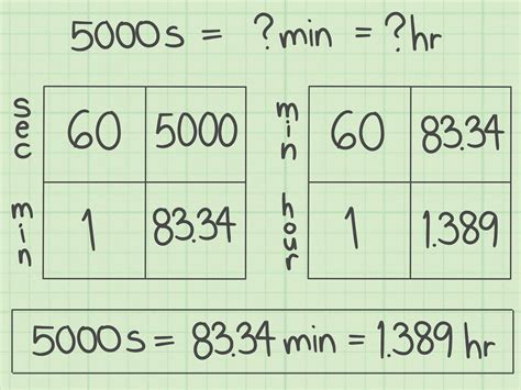 3 Ways To Convert Seconds Into Hours Wikihow