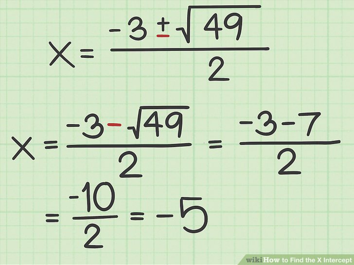 3 Ways To Find The X Intercept Wikihow