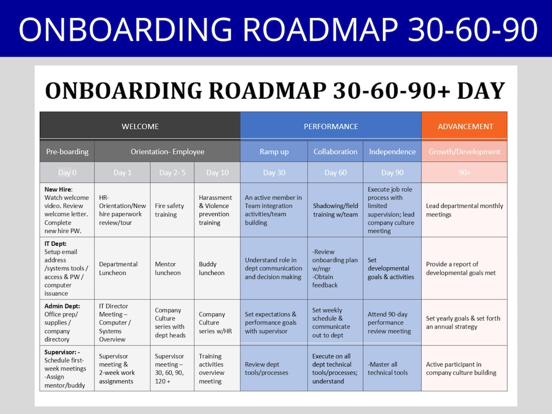 30 60 90 Days Plan For New Employee Onboarding Pptuniverse