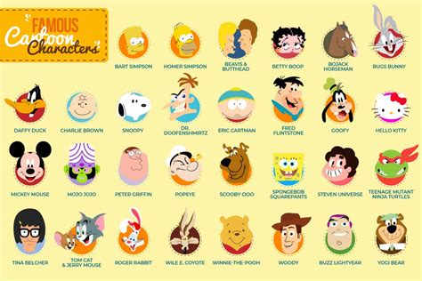 30 Famous Cartoon Characters You Know And Love Facts Net