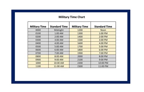 30 Printable Military Time Charts Template Lab