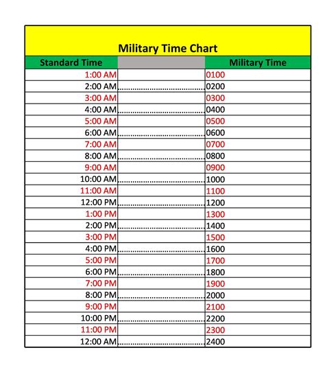 30 Printable Military Time Charts Templatelab