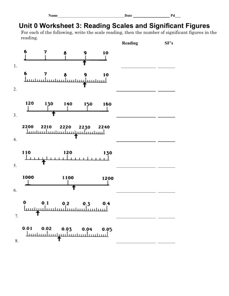 30 Sig Fig Practice Worksheet Worksheets Decoomo