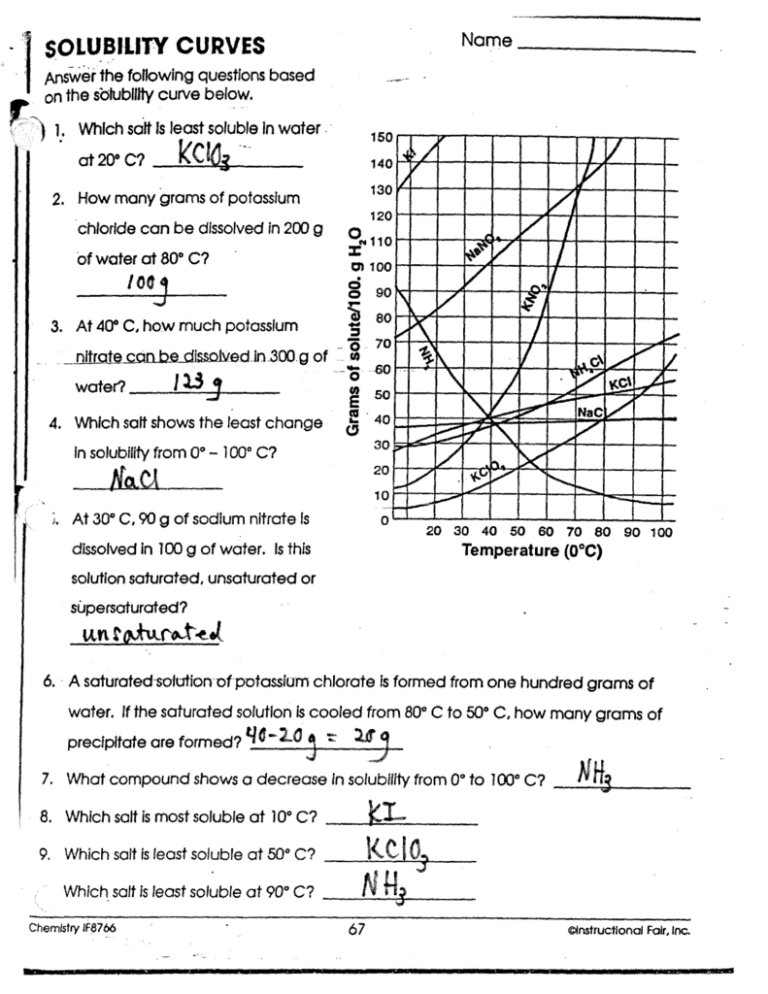 30 Solubility Curve Worksheet Answers Worksheets Decoomo