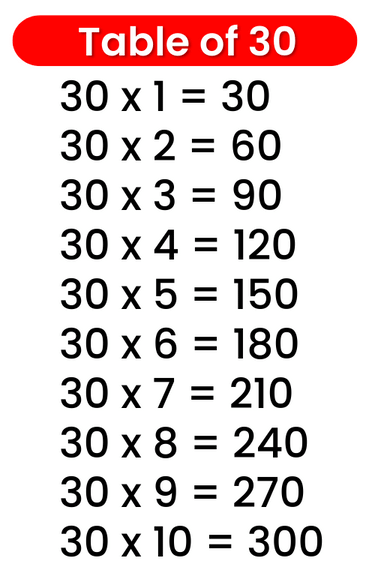 30 Times Tables Worksheets Free Worksheets Decoomo