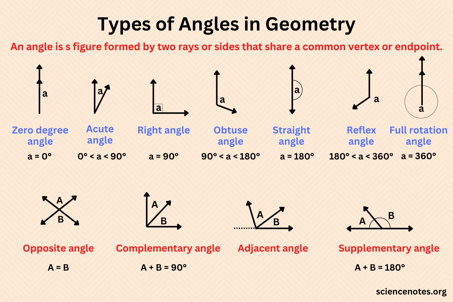 30 Types Of Angles Geometry Worksheet Support Worksheet