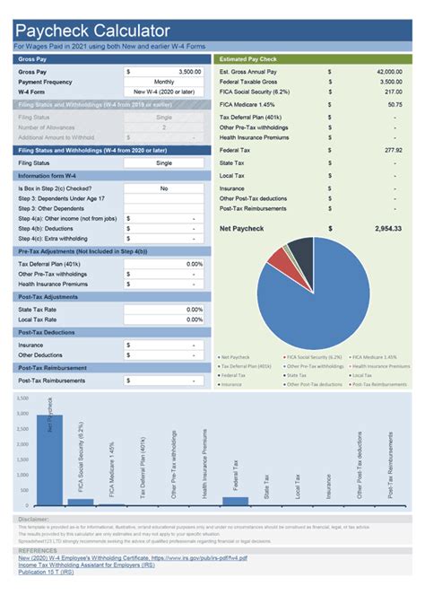 33 Paycheck Raise Calculator Audreyjacob