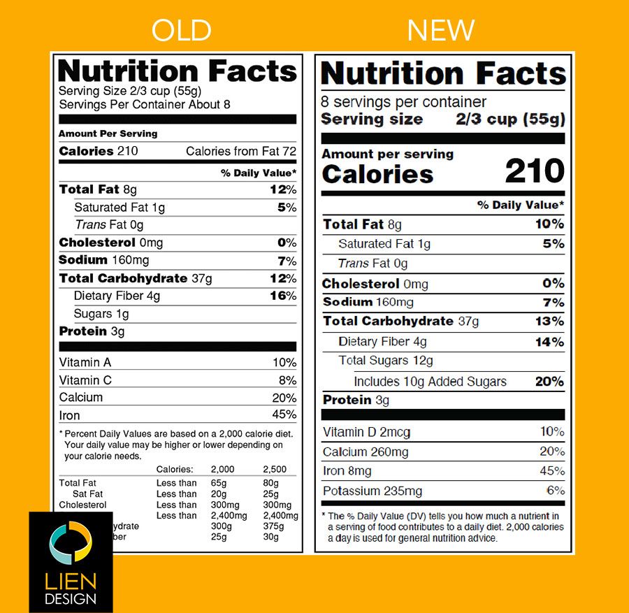 33 Understand Nutrition Facts Label Labels Design Ideas 2020