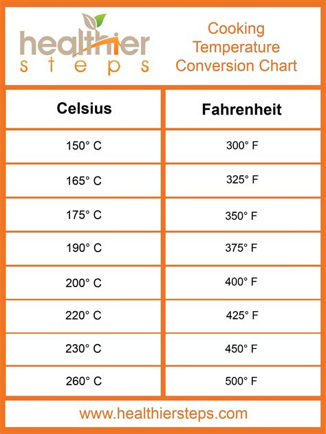 35 Degrees Celsius to Fahrenheit